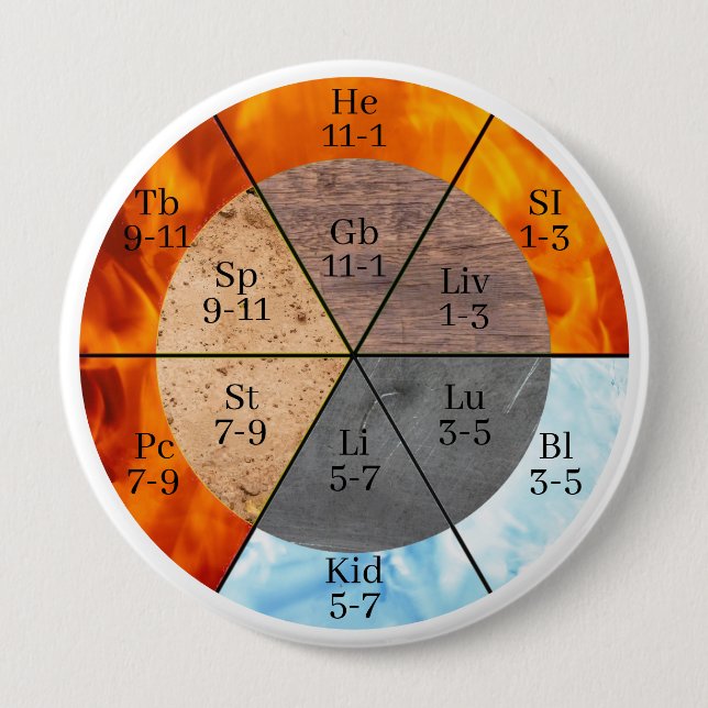 Meridian Organ Inslag Clock anpassade Knapp (Framsida)