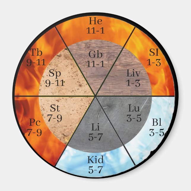 Meridian Organ Inslag Clock anpassade Magnet (Framsidan)