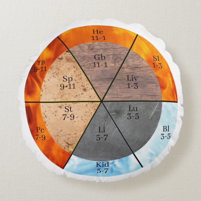 Meridian Organ Inslag Clock anpassade Rund Kudde (Framsidan)