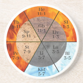 Meridian Organ Inslag Clock anpassade Underlägg