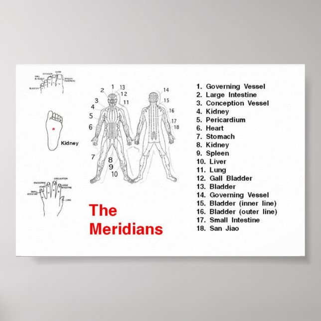 Meridian Poster (Framsidan)