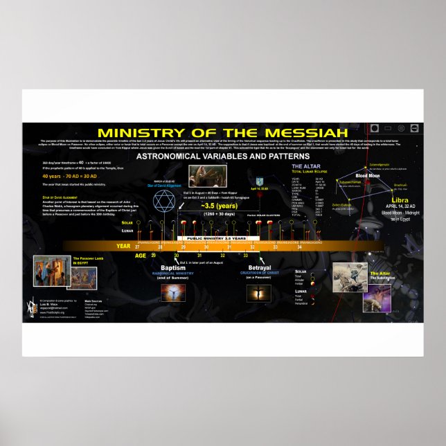 Messiah's Ministry - Timeline Poster (Framsidan)
