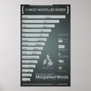 Mest felstavad ord i UK-engelska Poster