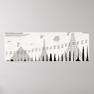 Mest högväxt någonsin föreslagna byggnader poster