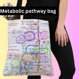 Metabolisk väg tygkasse