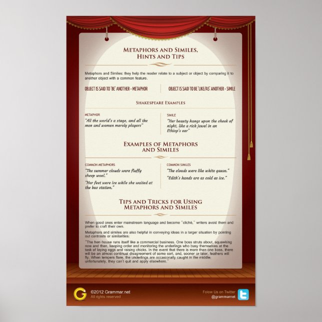 Metafor och liknande: tips och tips poster (Framsidan)