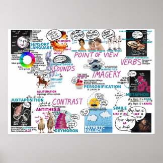 Metaforer Poster Poster KS2 KS3 Engelska klassrum