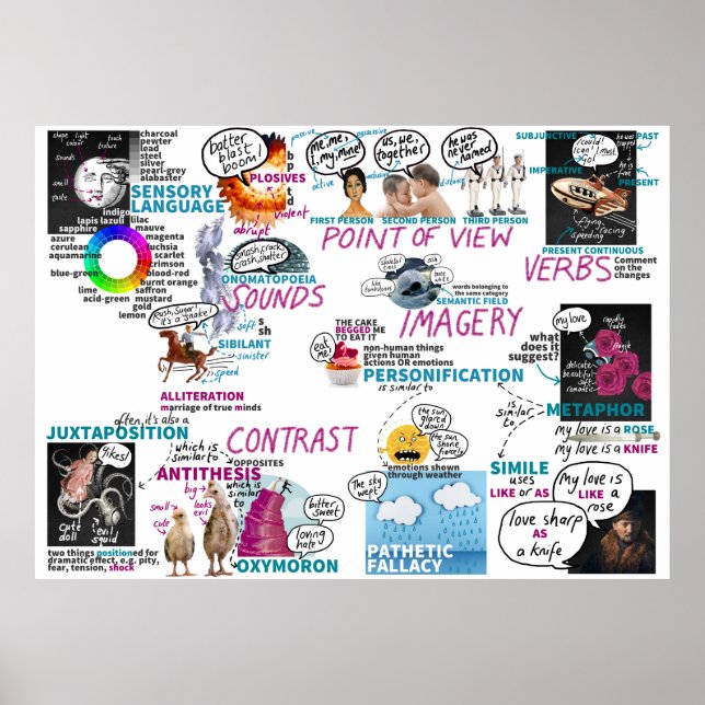 Metaforer Poster Poster KS2 KS3 Engelska klassrum (Framsidan)