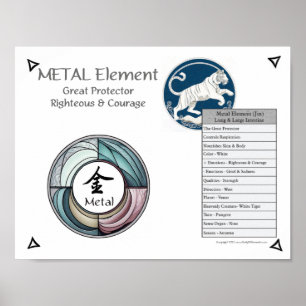 Metall Element Akupunktur Poster