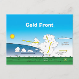 Meteorologi, Kall front Vykort