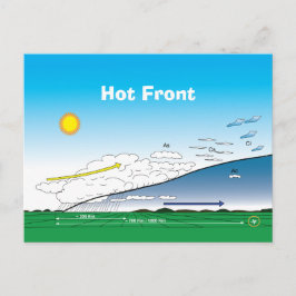 Meteorologiets Hett front Vykort