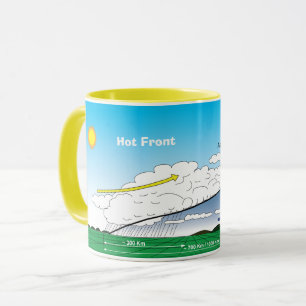 Meteorologyhetten beklär mugg