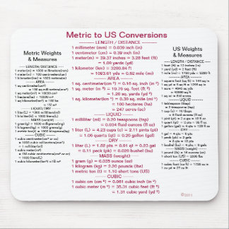 Meter till US-omvandlingar med väger & mäter Musmatta