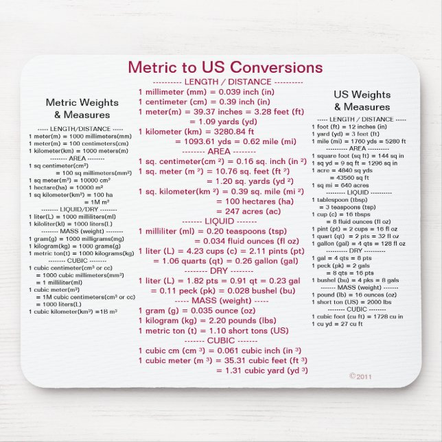 Meter till US-omvandlingar med väger & mäter Musmatta (Framsidan)