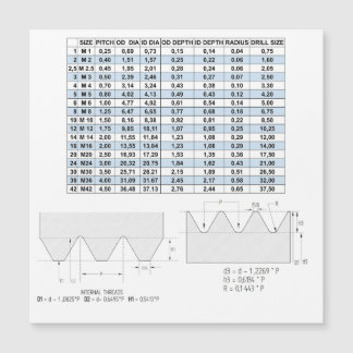 METRIC TREADNING DATA