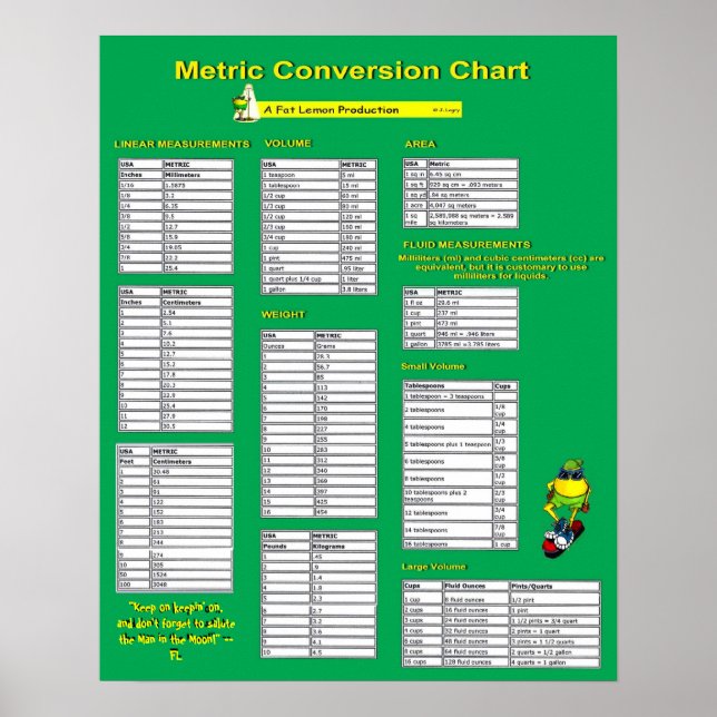 Metrisk konverteringsdiagram - Poster (Framsidan)