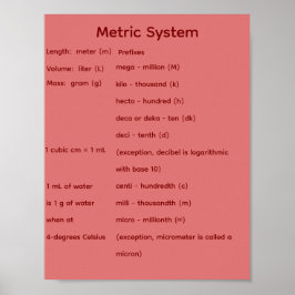 Metriska systemet STEM Matematik Poster