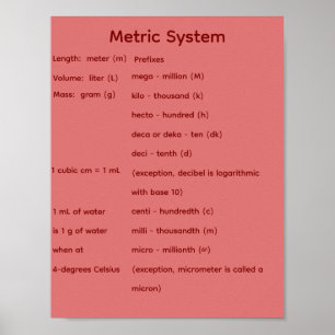Metriska systemet STEM Matematik Poster