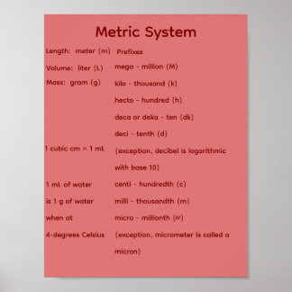 Metriska systemet STEM Matematik Poster