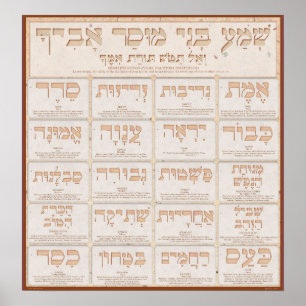 Middot av Mussar Poster