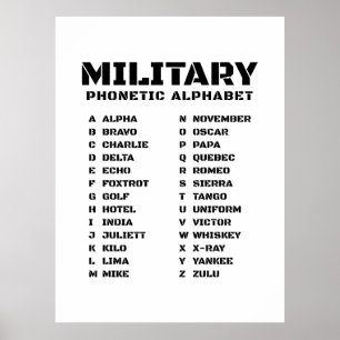 Militär fonetisk alfabet Kanada Poster