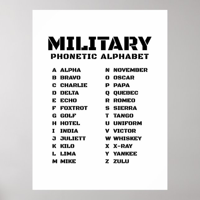 Militär fonetisk alfabet Kanada Poster (Framsidan)