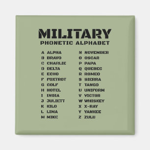 Militär fonetisk alfabetstavla NATO A Ö Magnet