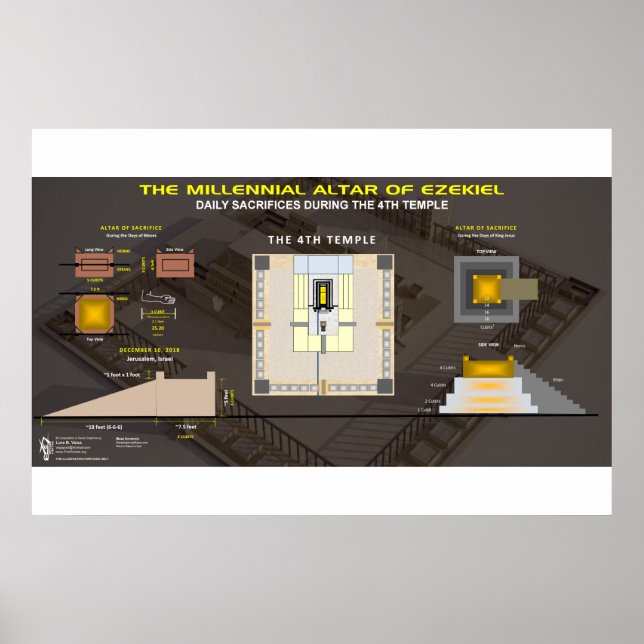 Millenniealtar av Ezekiel-1 Poster (Framsidan)