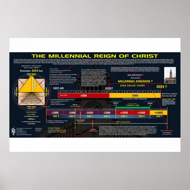 Millenniegrälet Poster (Framsidan)