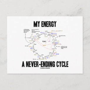 Min energi - en aldrig-ändande cykel (kretsloppscy vykort