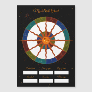 Min Födelsehoroskop | Födelsedag