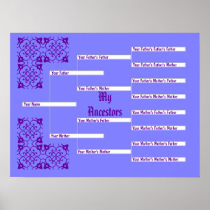 Min förfäder slösar Pedigree kartlägger Poster