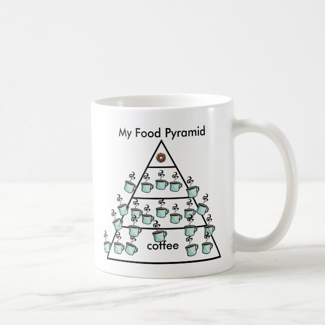 Min kaffepyramid - kaffe Mugg (Höger)