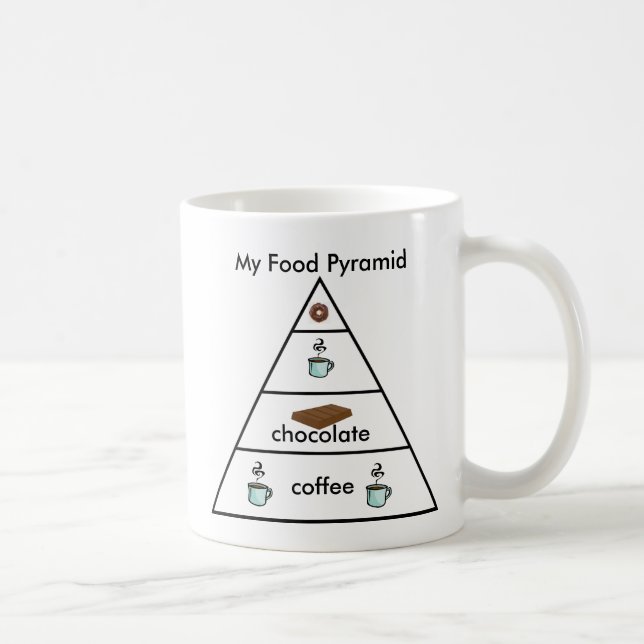 Min matpyramid - kaffemugg (Höger)