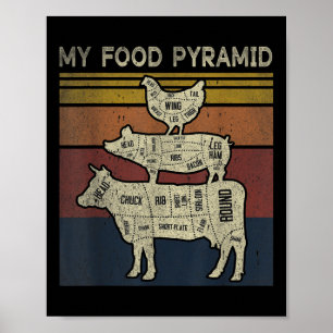 Min matpyramid - Rollig Bbq-skämt - Ko Gris Kyckli Poster