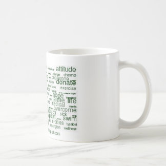 Min ms-journal - wordcloud kaffemugg