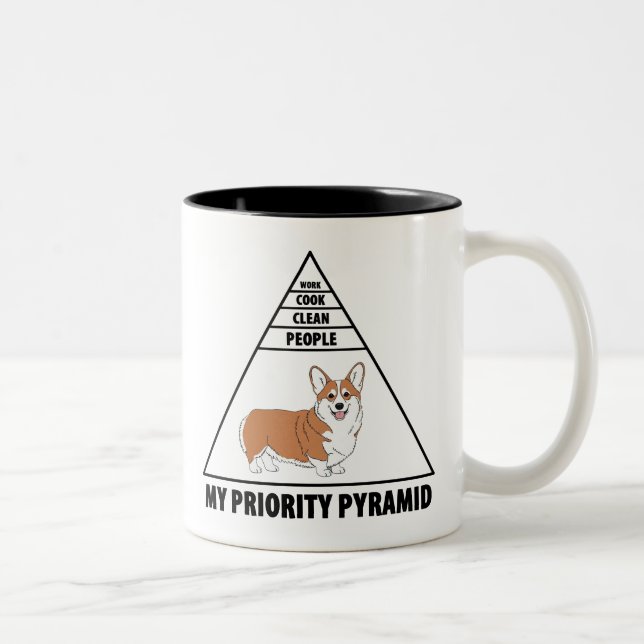 Min Prioritetspyramid Corgi Två-Tonad Mugg (Höger)