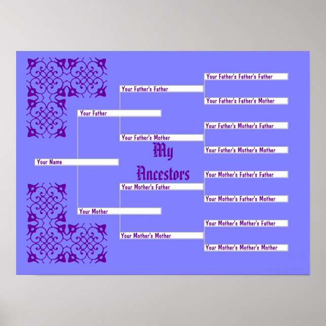 Mina fästpunkter - blått pedigree-diagram poster (Framsidan)