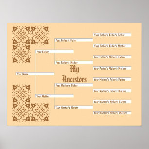 Mina fästpunkter - Tangerine Pedigree-diagram Poster