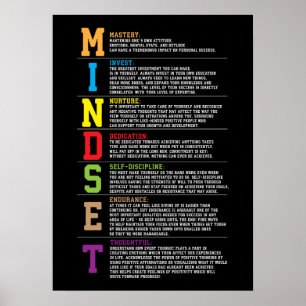Mindset Motivational Acronym för framgång Poster