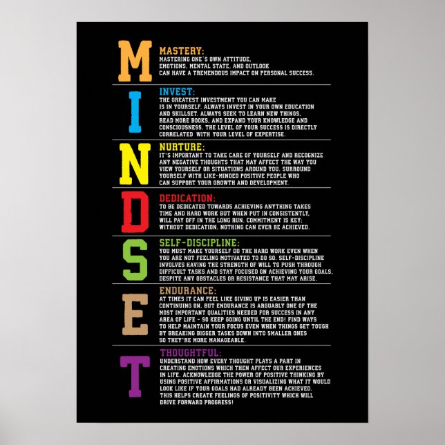 Mindset Motivational Acronym för framgång Poster (Framsidan)