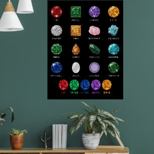 Mineral Crystal Gemstone Education Chart Poster