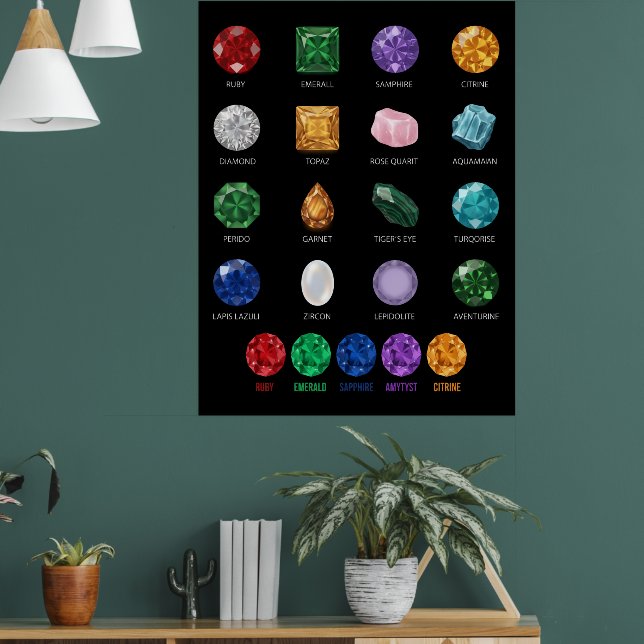 Mineral Crystal Gemstone Education Chart Poster (Vardagsrum 1)