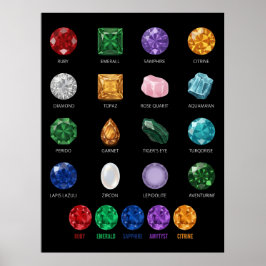 Mineral Crystal Gemstone Education Chart Poster