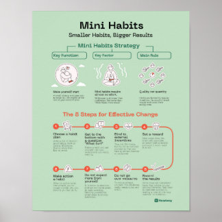Mini Habits-citat Poster medarbetares motivation