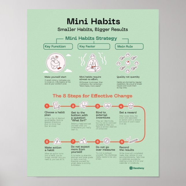 Mini Habits-citat Poster medarbetares motivation (Framsidan)