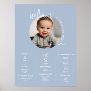 Minimalistisk Dusty Blue First Birthday-milstolpe Poster