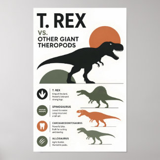 Minimalistisk jämförelse av dinosaurier utbildning poster