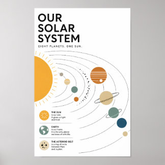 Minimalistisk utbildning om solsystemet poster