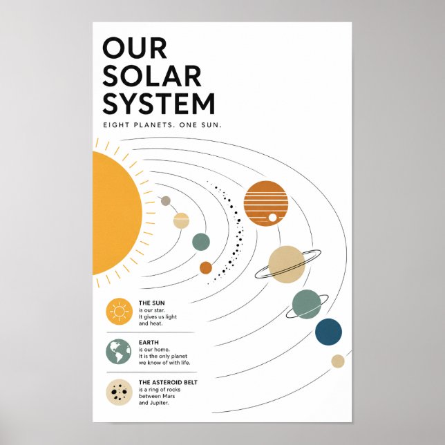 Minimalistisk utbildning om solsystemet poster (Framsidan)